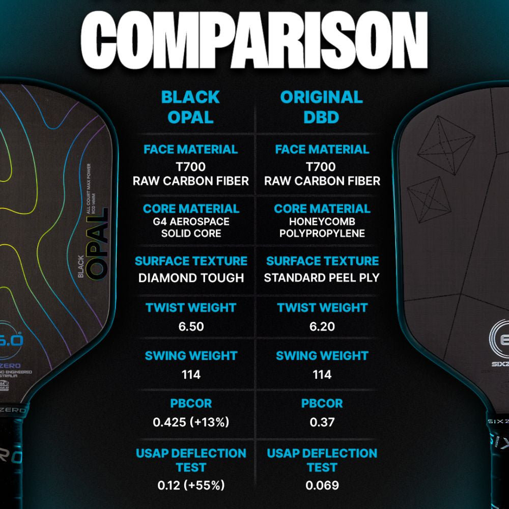 Pickleball Six Zero Black Opal Pickleball Paddle Black