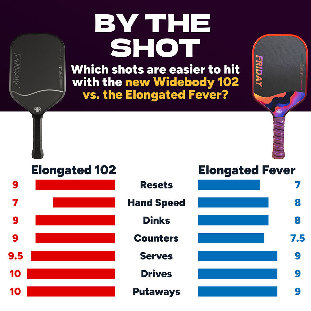 Pickleball FRIDAY Fever 102 Elongated Pickleball Paddle Stealth