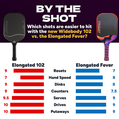 Pickleball FRIDAY Fever 102 Elongated Pickleball Paddle Stealth
