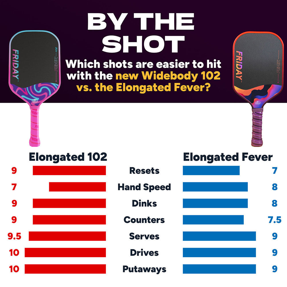 Pickleball FRIDAY Fever 102 Elongated Pickleball Paddle Stealth