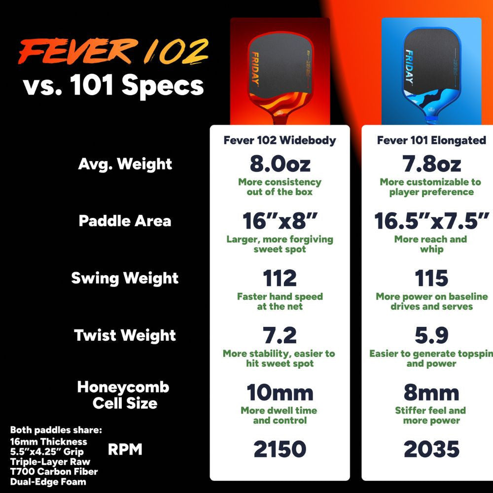 Pickleball FRIDAY Fever 102 Widebody Pickleball Paddle Glacier