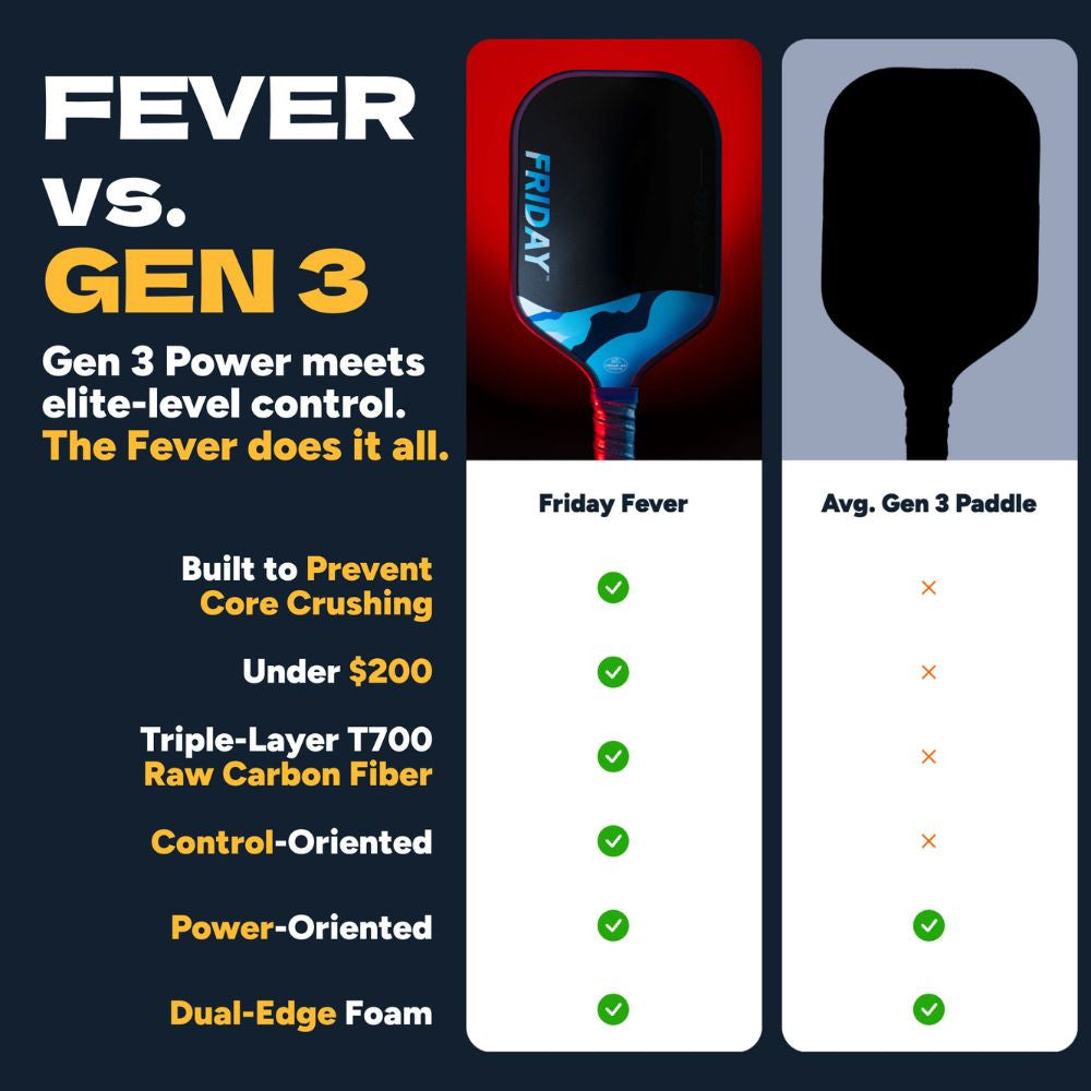 Pickleball FRIDAY Fever 101 Elongated Pickleball Paddle Glacier