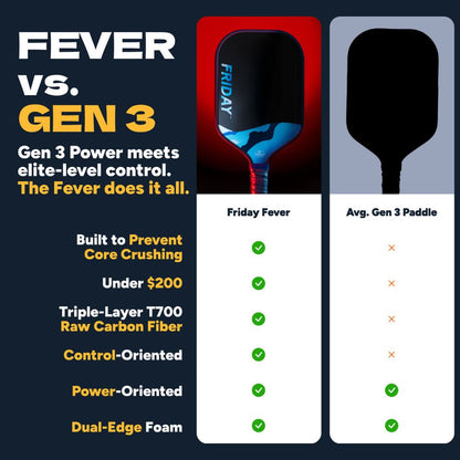 Pickleball FRIDAY Fever 101 Elongated Pickleball Paddle Glacier
