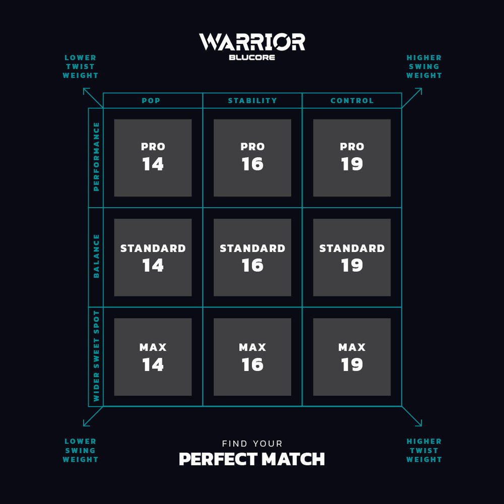 Pickleball Diadem Warrior BluCore V3 Pro Pickleball Paddle