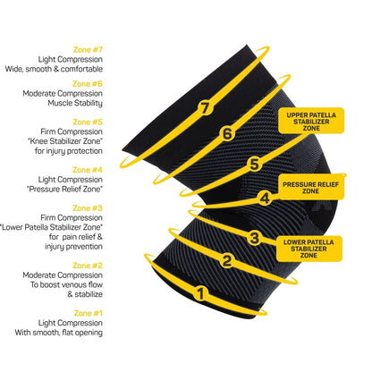 Pickleball OS1st KS7 Performance Knee Sleeve