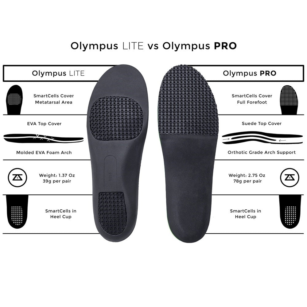 Pickleball Unisex Zelus Olympus LITE Arch Support Insoles