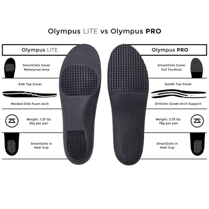 Pickleball Zelus Olympus PRO Unisex Pickleball Insoles